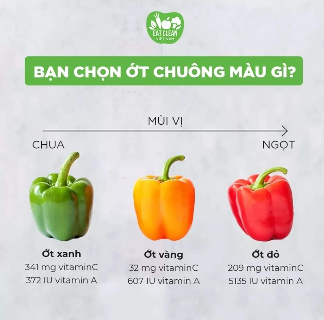 Ớt chuông